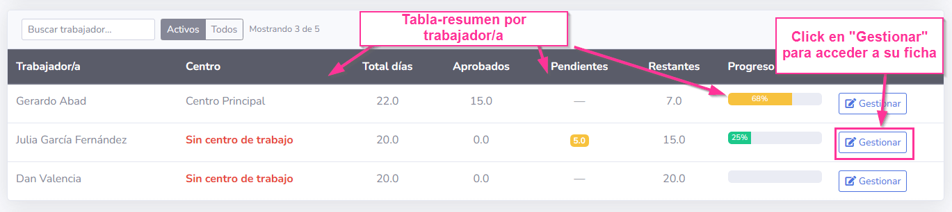 Gestion de vacaciones de los trabajadores (por el Administrador)