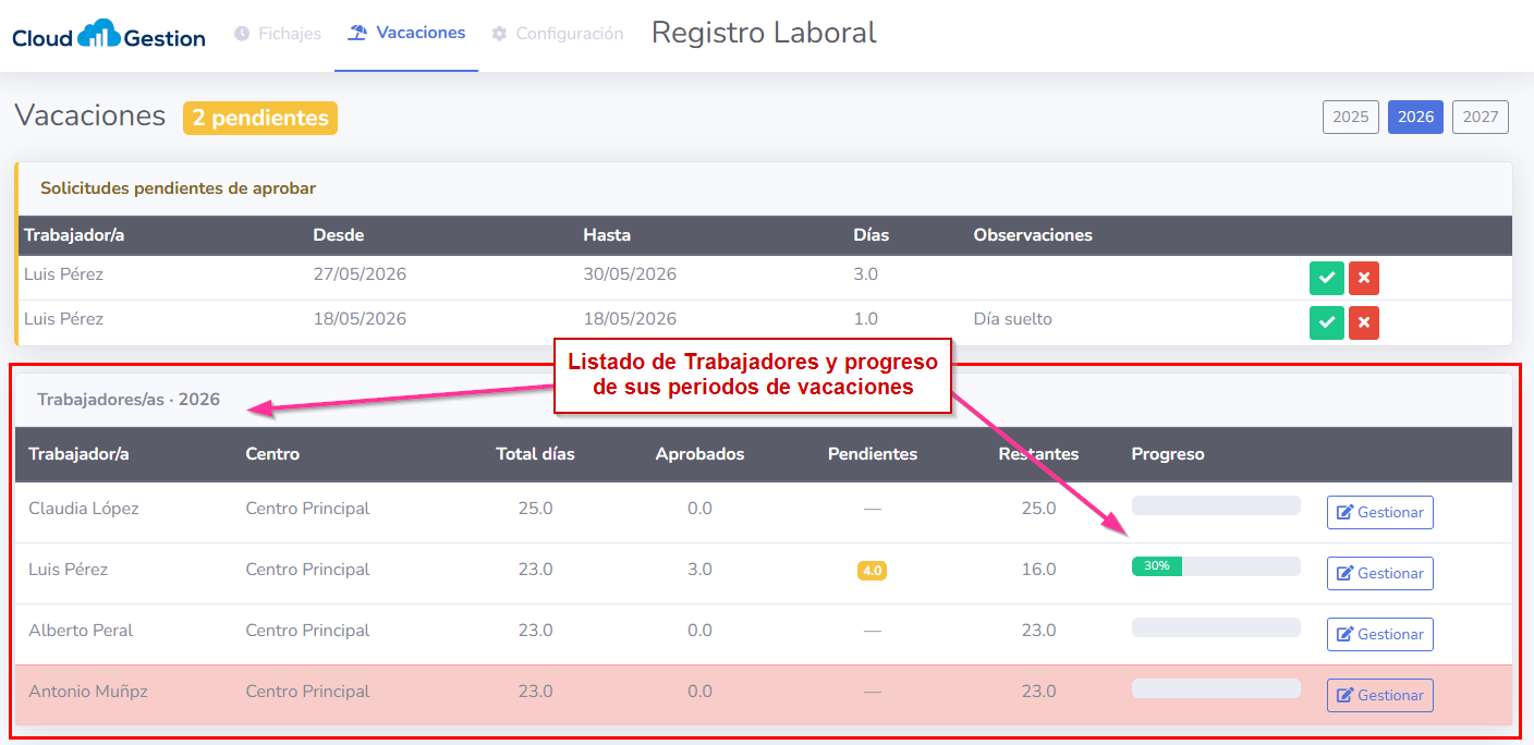 Gestionar vacaciones de los trabajadores por parte de un administrador