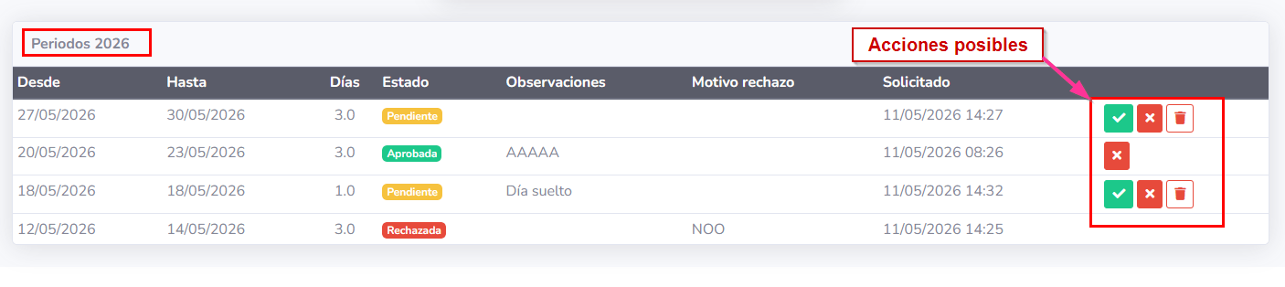 Gestionar vacaciones de los trabajadores por parte de un administrador